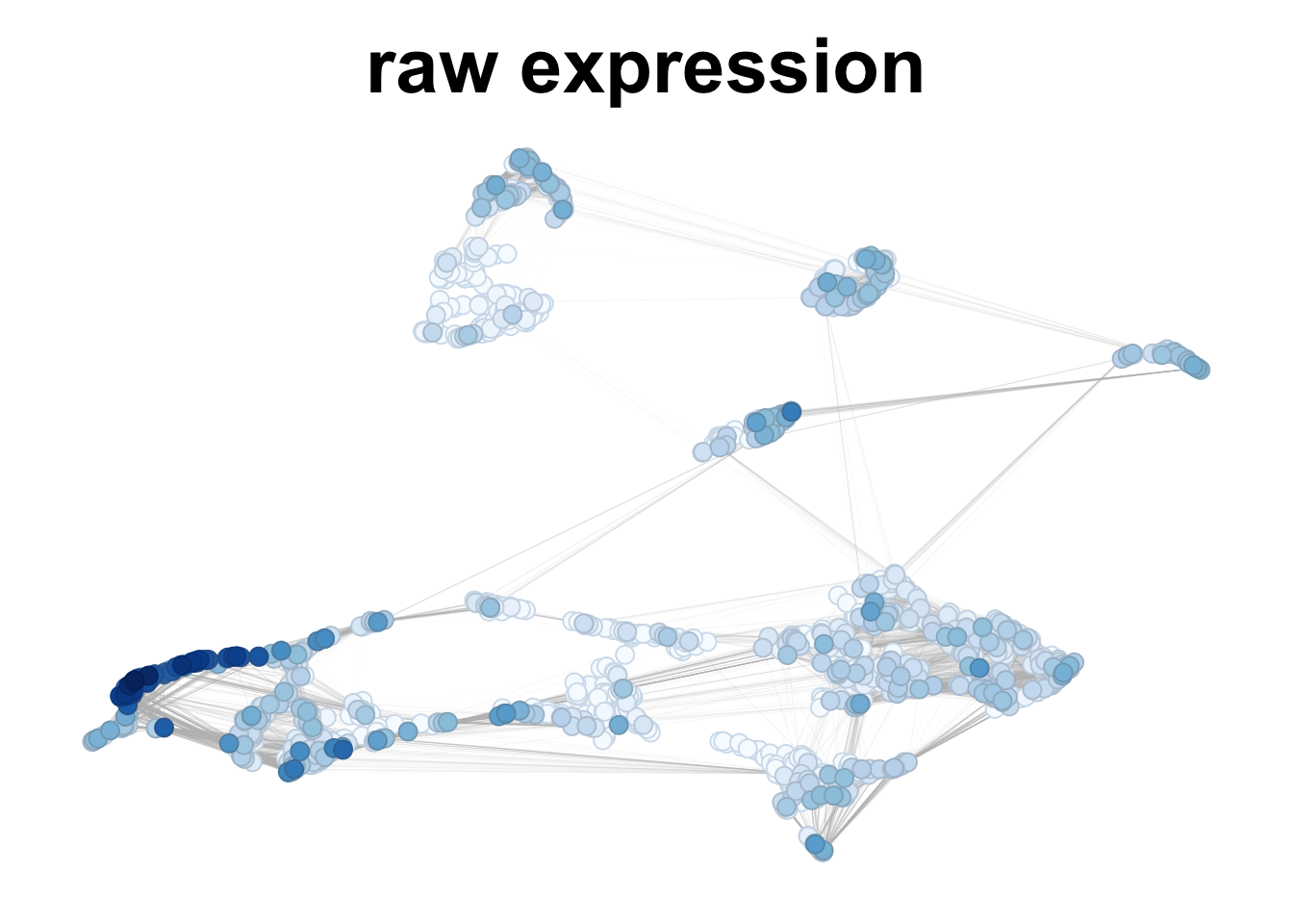 VIP gene expression in corticogenesis, without and with smoothing.