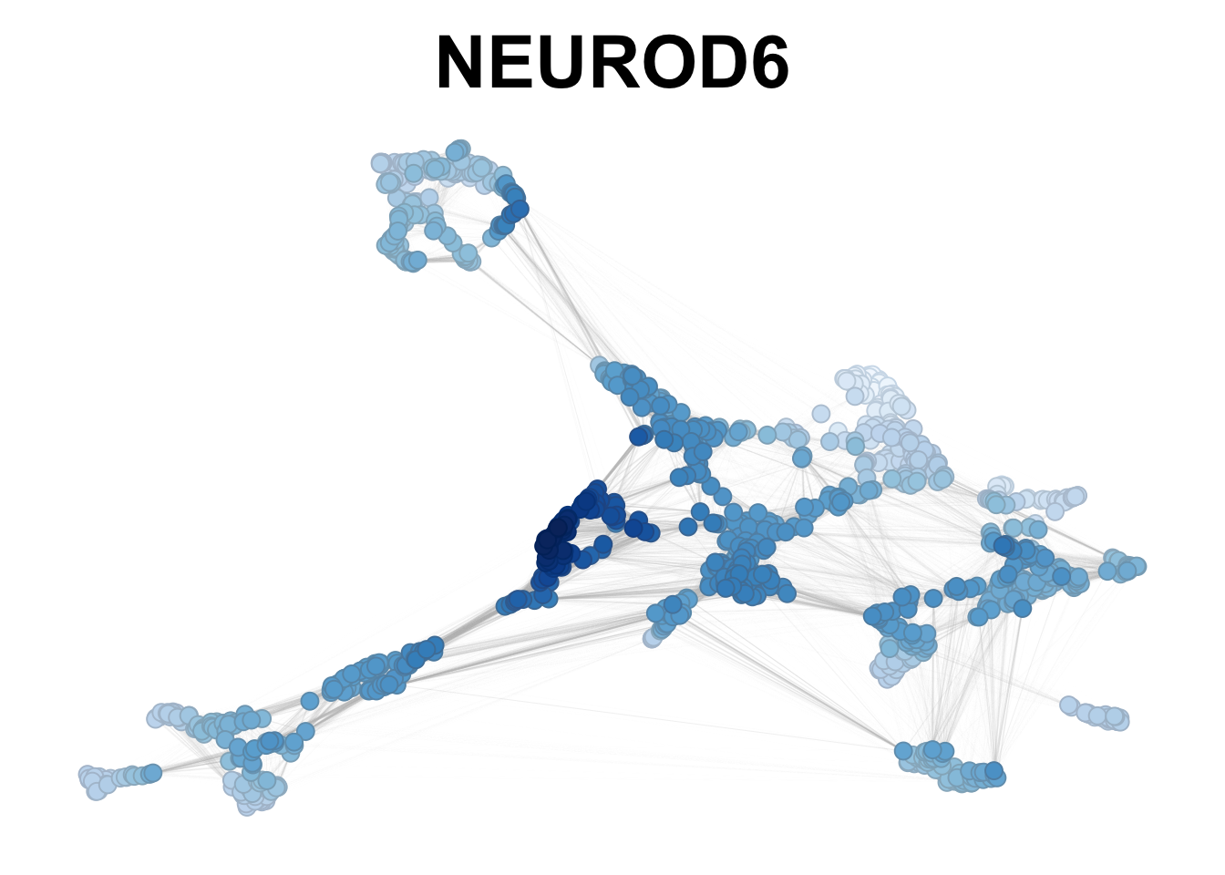 NEUROD6 smoothed expression in neurogenesis.