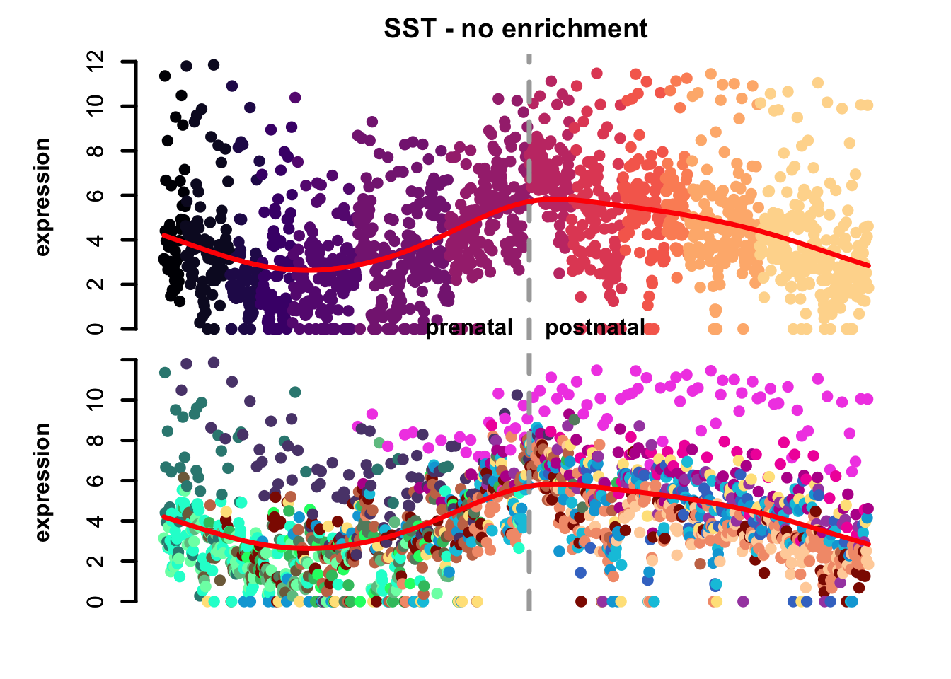 Single gene eTrace in corticogenesis.