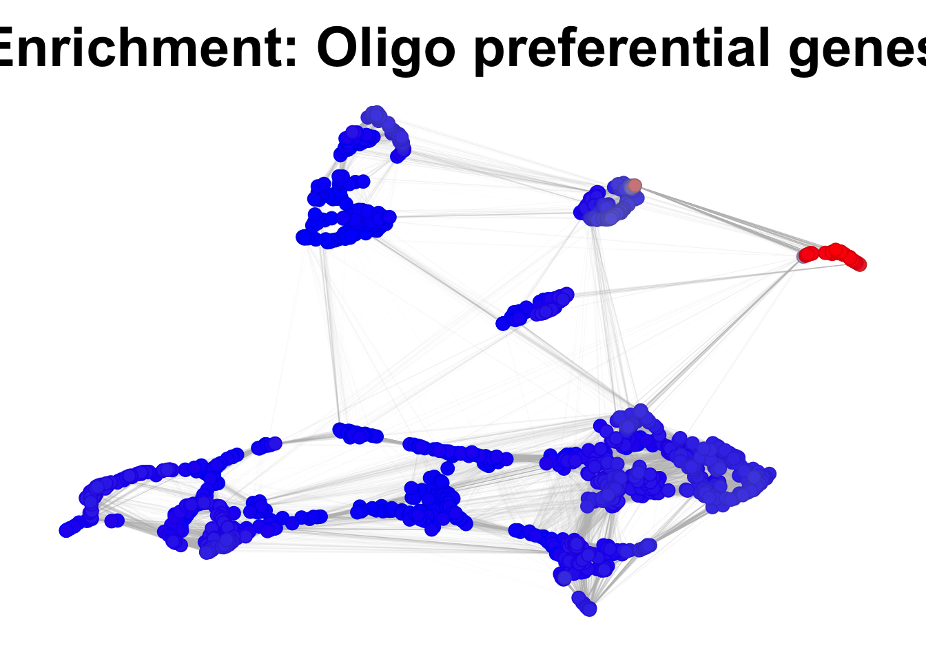 Gene expression enrichment in the corticogenesis network.