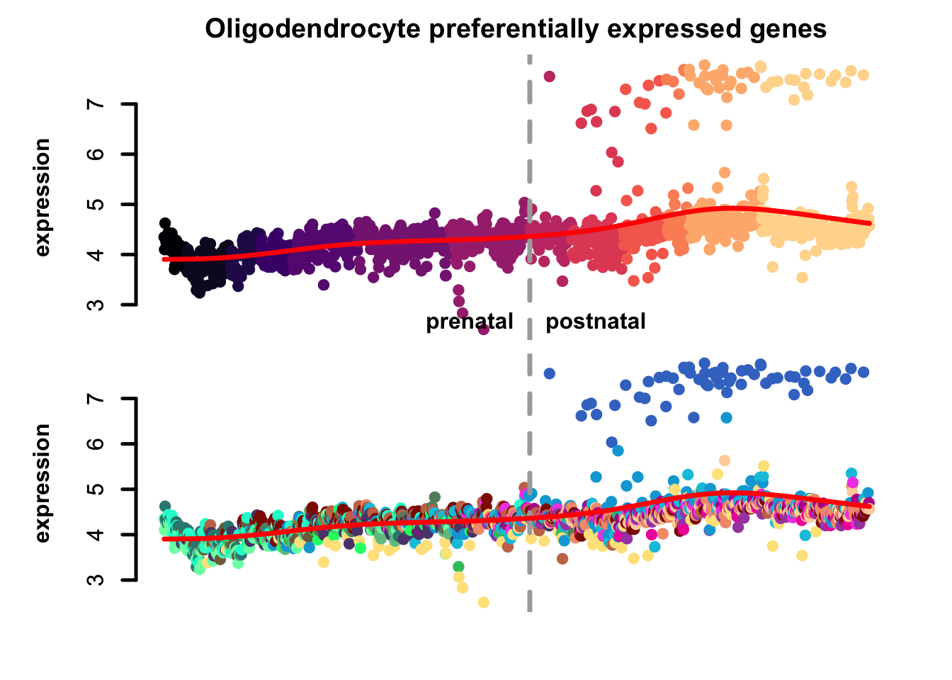 Gene set eTrace in corticogenesis.