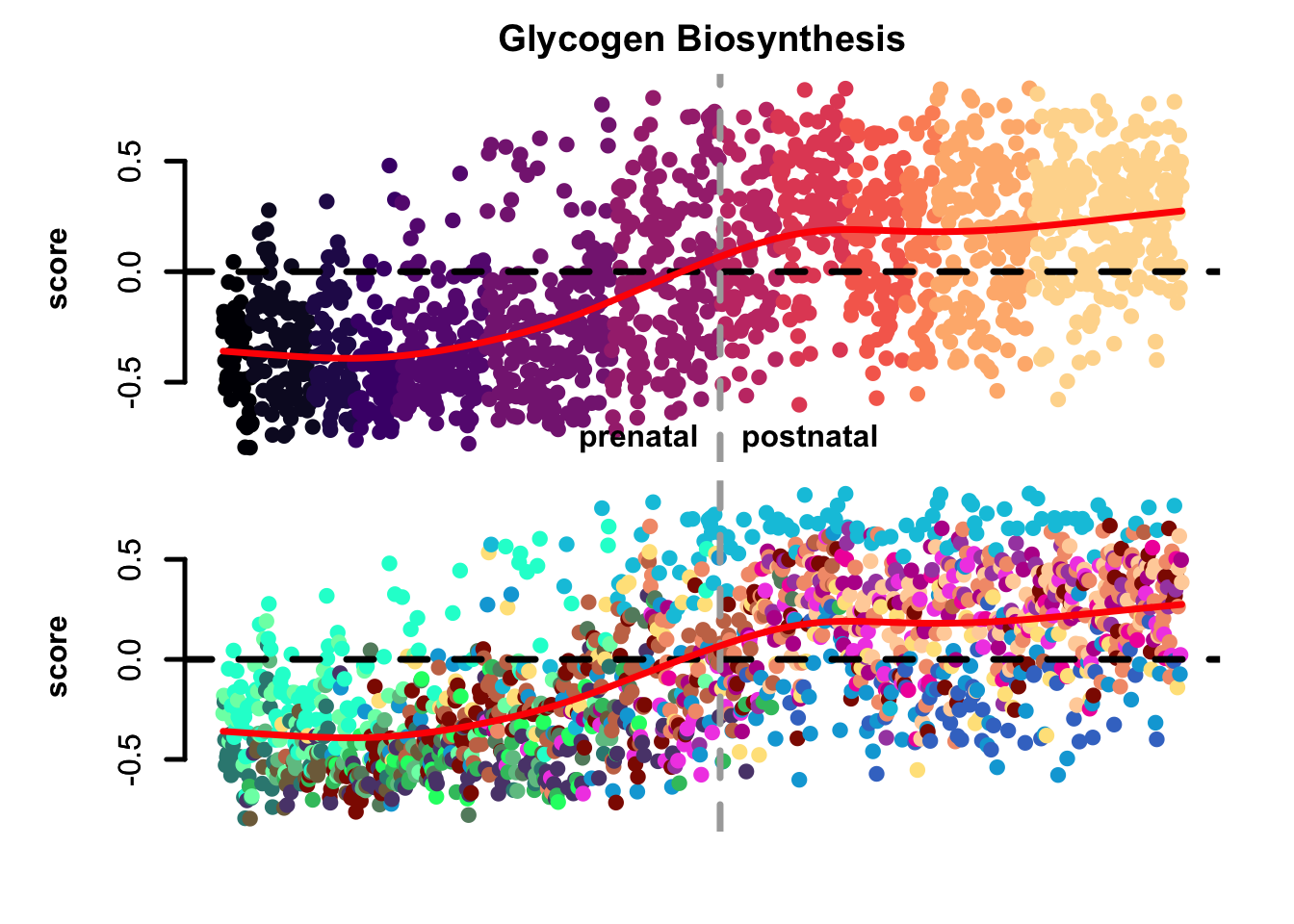 Gene set activity score eTrace in corticogenesis.
