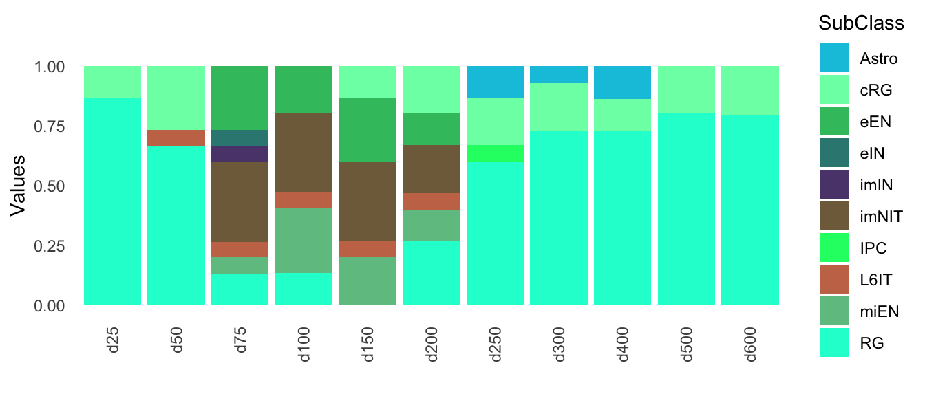 Annotation scores across samples