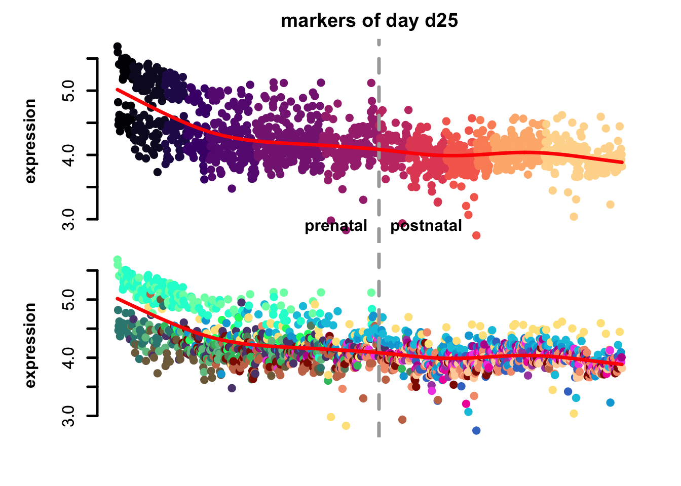 eTrace of sample-specific differential genes in corticogenesis.