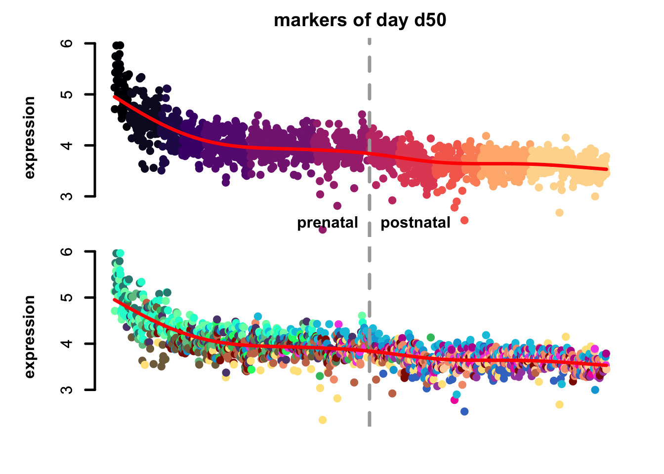 eTrace of sample-specific differential genes in corticogenesis.