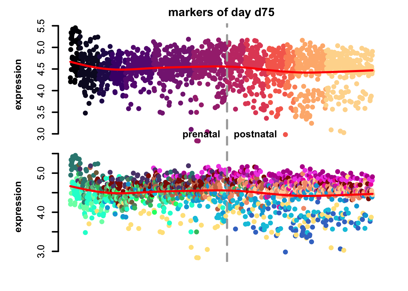eTrace of sample-specific differential genes in corticogenesis.