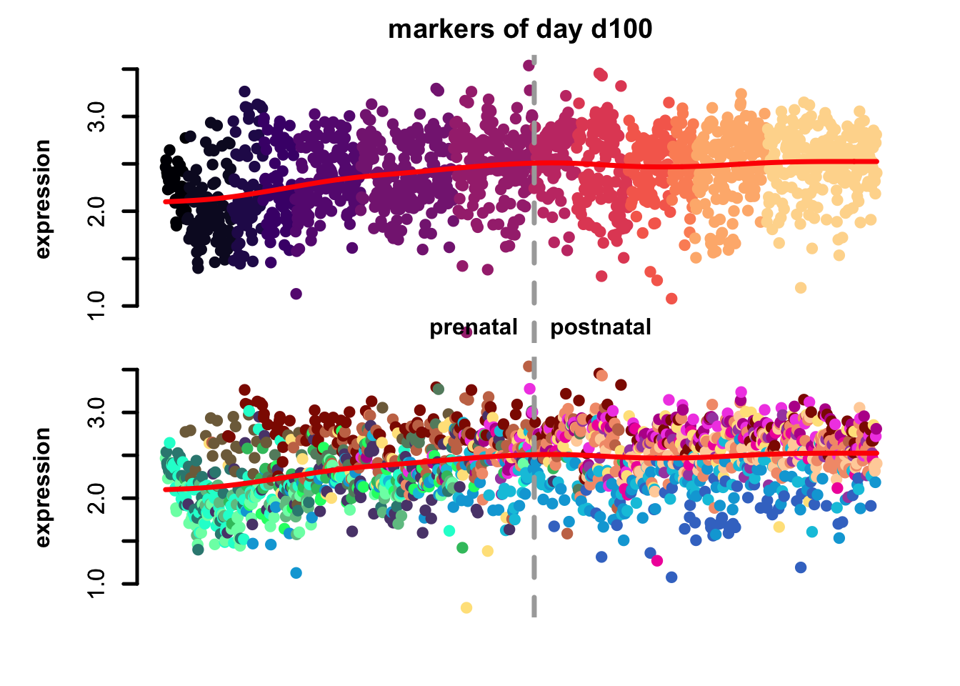 eTrace of sample-specific differential genes in corticogenesis.