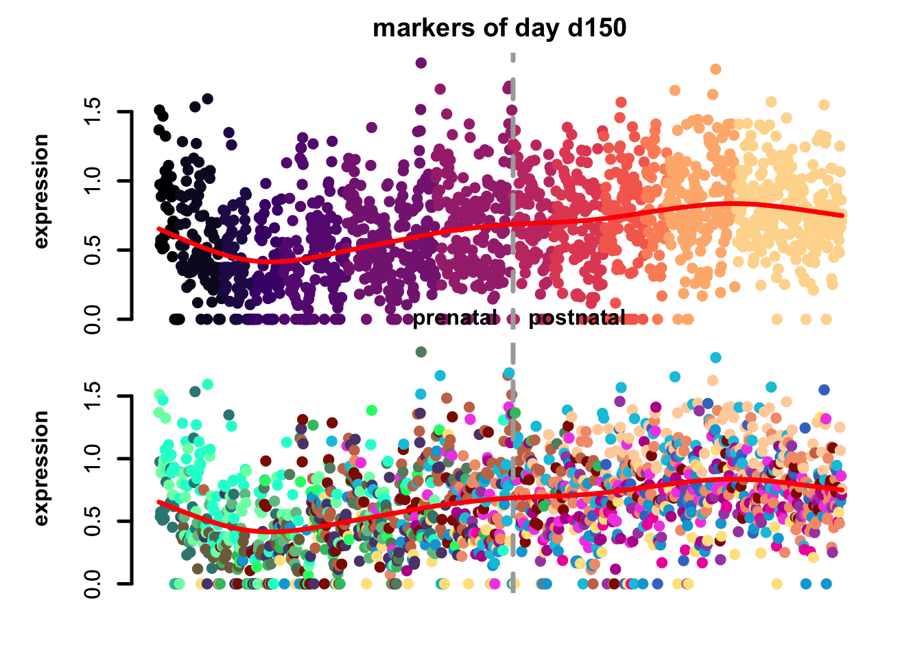 eTrace of sample-specific differential genes in corticogenesis.