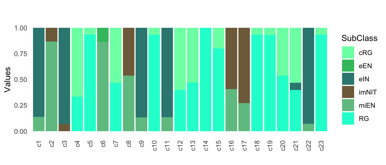 Annotation scores across clusters.