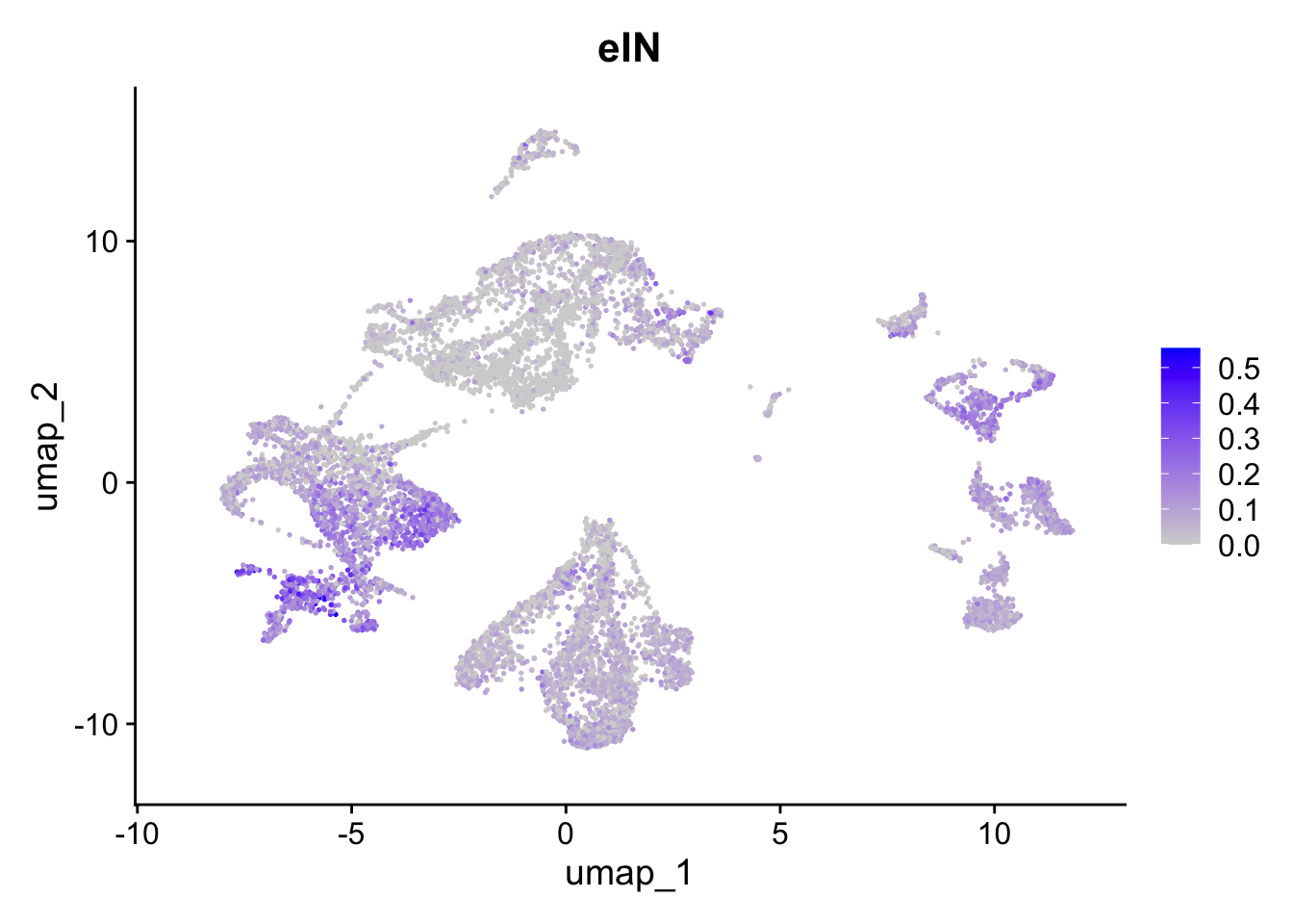 Preferential genes expression