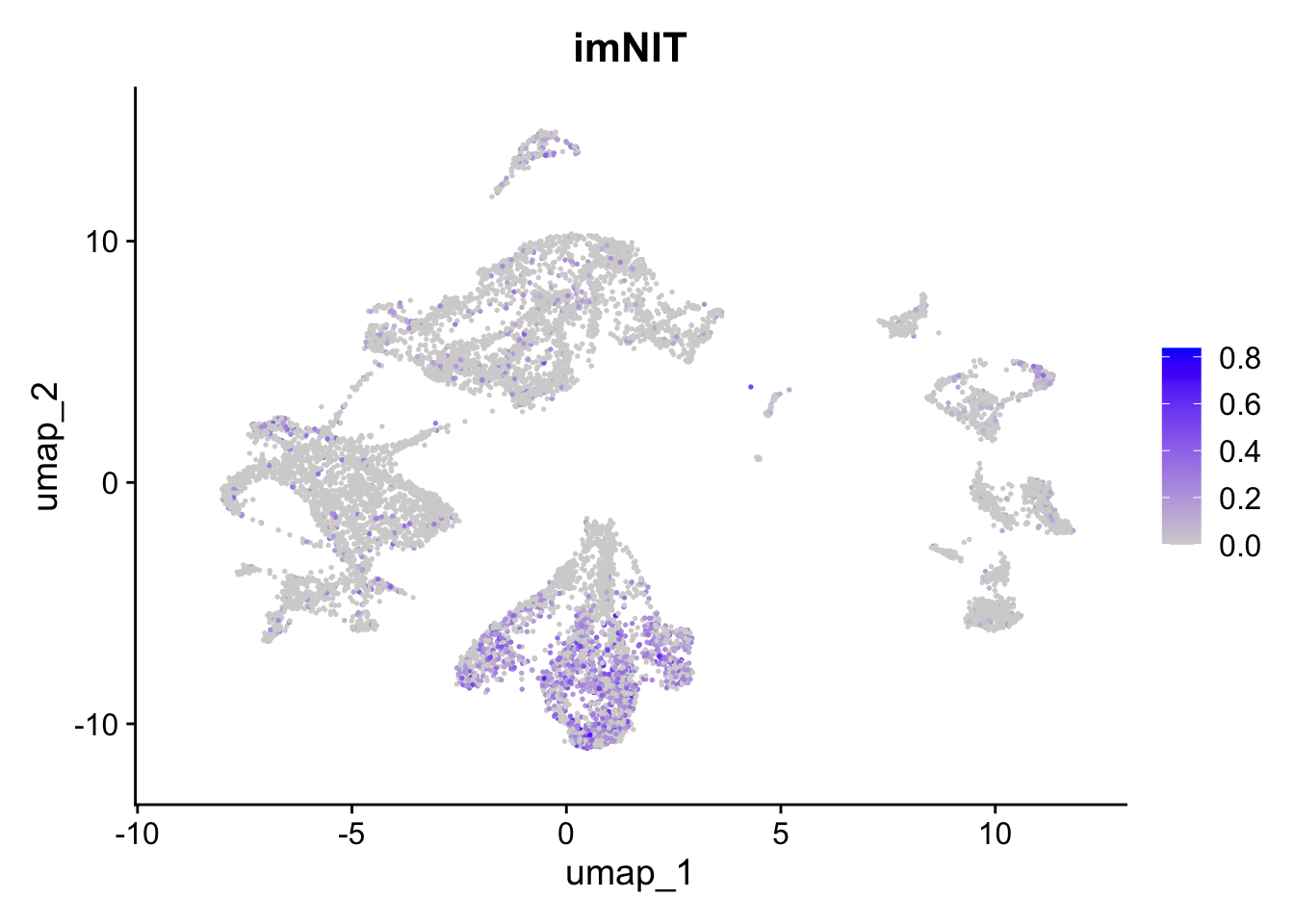 Preferential genes expression