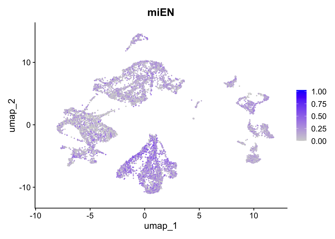 Preferential genes expression